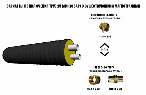 Труба ТВЭЛ-ПЭКС -2 2х25х3,5/110 10 бар, SDR 7,4 3